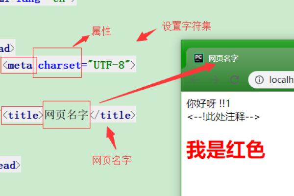 html如何做标注