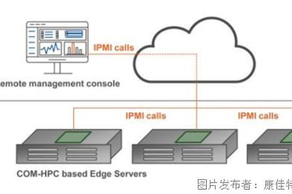 服务器的IPMI有什么作用?  第1张