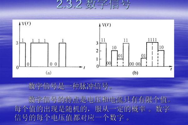 什么是数字信号  第1张