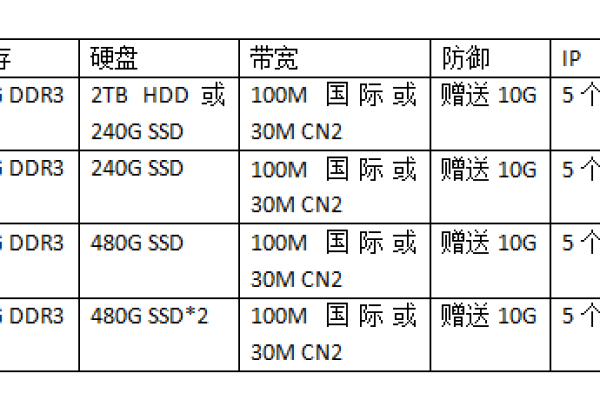 海外服务器租用价格多少  第1张