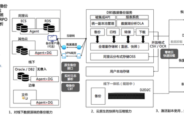 阿里云数据库sqlserver  第1张