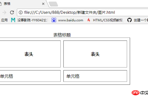 html如何用表格将标题居中