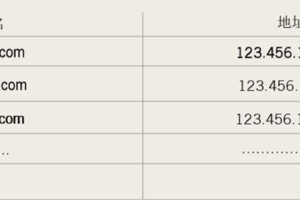 优化网站DNS域名解析 进一步提升访问速度（优化网站dns域名解析 进一步提升访问速度）