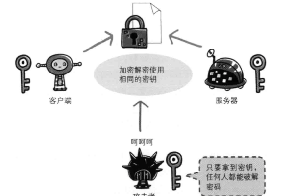 密钥是什么  第1张