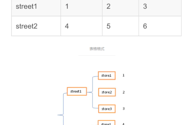 python 如何查看表结构  第1张