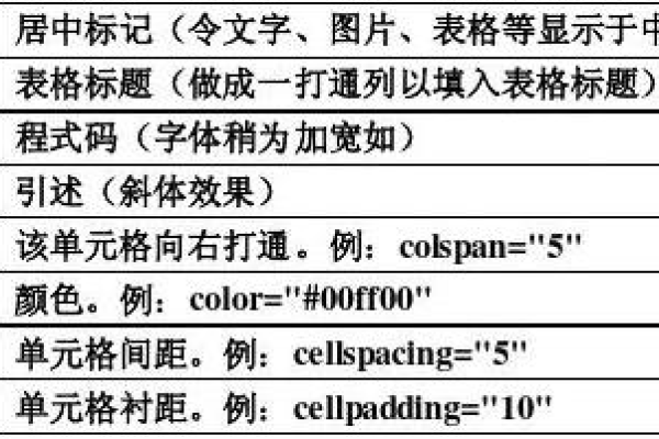 html中如何查找代码  第1张