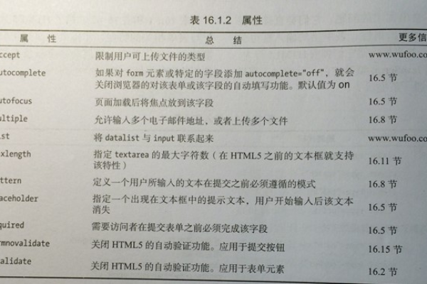 html如何处理表单中数据格式