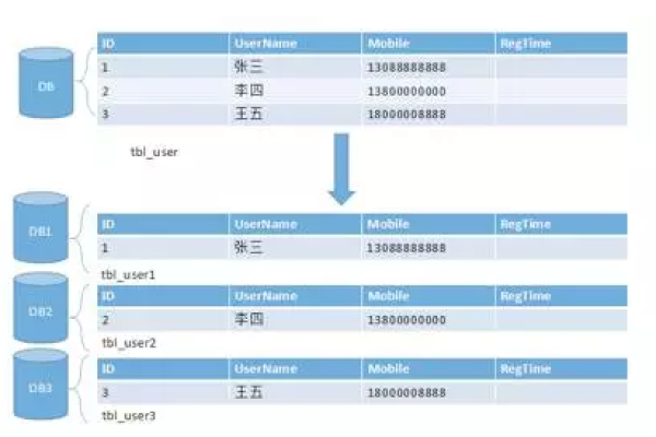 python如何拆分列表