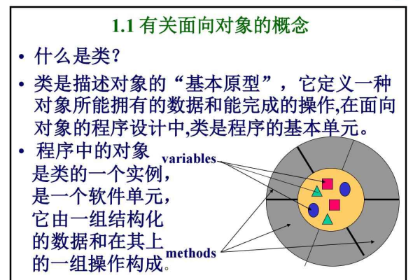 什么是类