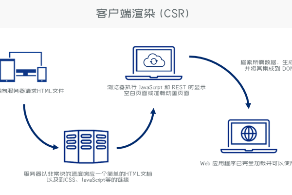 XSLT服务器端：实现动态网页生成的利器！ (XSLT服务器端)