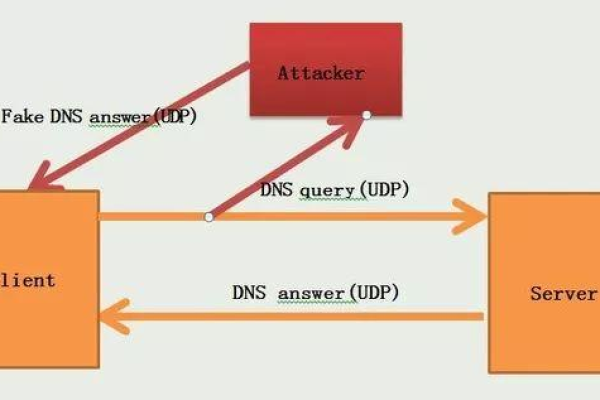 Dnsmasq安装与配置-搭建本地DNS服务器 更干净更快无广告DNS解析（dnsmasq配置详解）  第1张