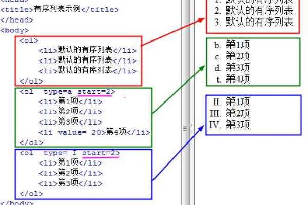 定义列表如何做html  第1张