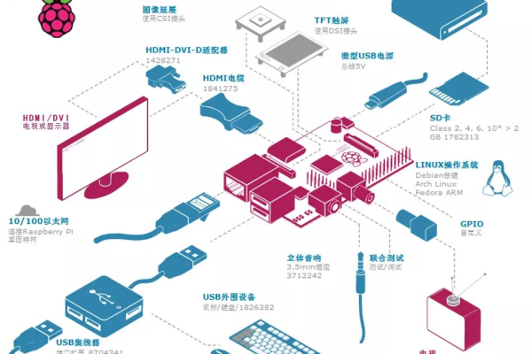 树莓派打印机服务器，远程打印畅享 (用树莓派搭建远程打印机服务器)