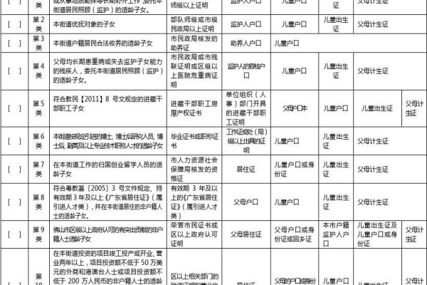 网页申请需要提前准备哪些相关证明,网页申请到底有哪些流程和注意事项