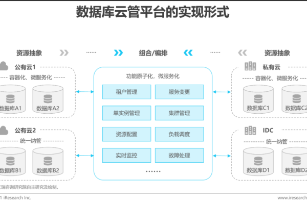 云服务器系统，云服务器系统盘和数据盘区别2022年更新（云服务器数据盘是什么）