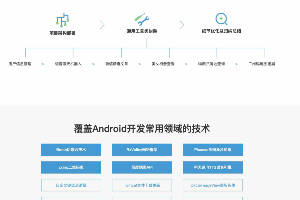 如何开发安卓app,开发安卓app的基础知识