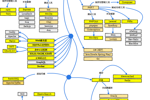 python如何转换工作路径  第1张