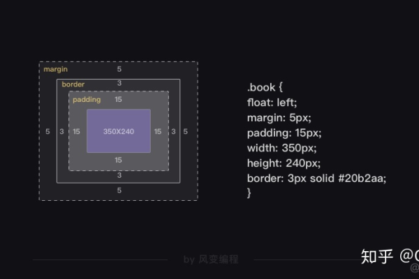 html hr如何居左  第1张