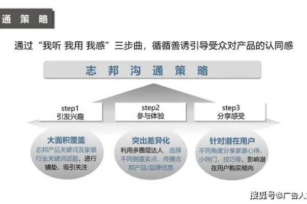 网站迁移，网站迁移包括哪些内容2022年更新（网站迁移是什么意思）