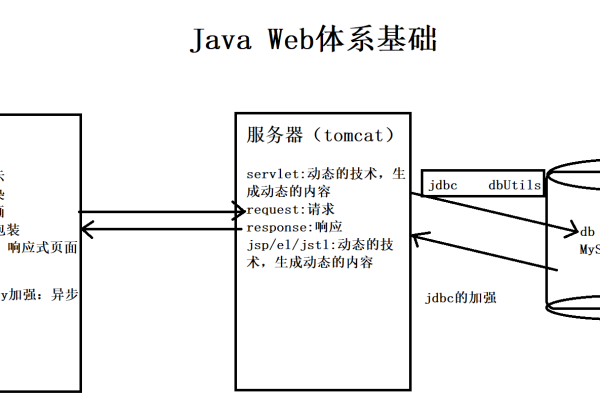 如何在html中写java