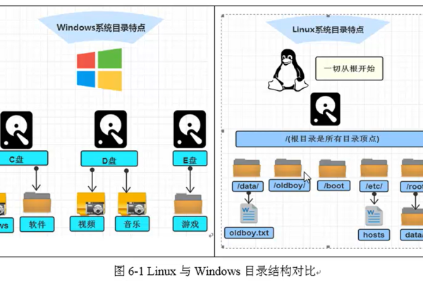 linux支持的集群文件系统  第1张