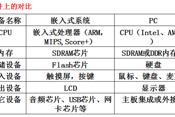 嵌入式是什么意思  第1张