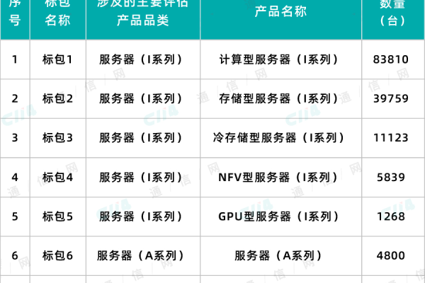 电信网络服务器，电信网络服务器是多少2022年更新（电信网络服务器,电信网络服务器是多少2022年更新的）