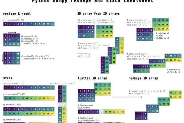 python 如何定义二维数组