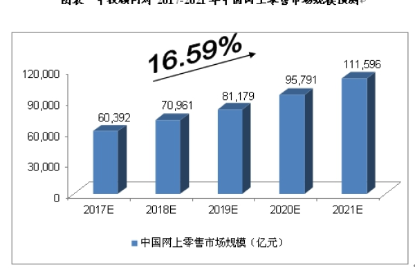 网上商城购物系统有哪些优缺点,网上商城购物系统的发展历程以及未来趋势