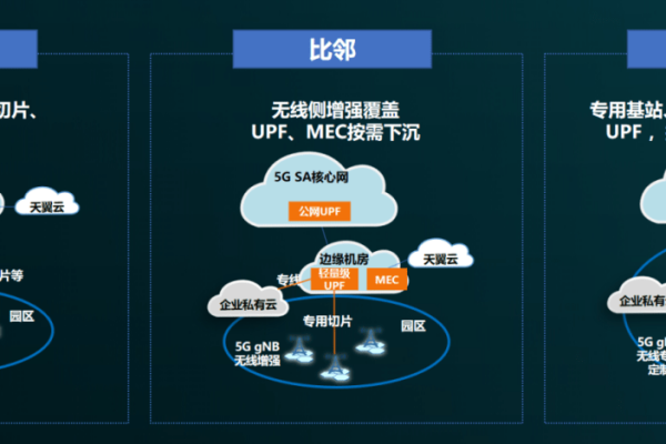 为什么vps都要限速？限速对用户和服务提供商的影响