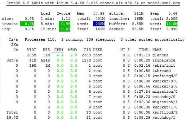 如何在Linux上设置高可用的网络存储监控