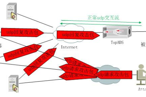 什么是ddos攻击器,ddos攻击器的作用和原理