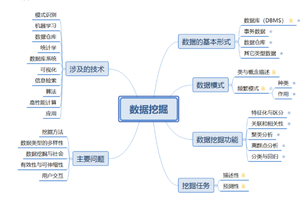 数据挖掘是什么  第1张