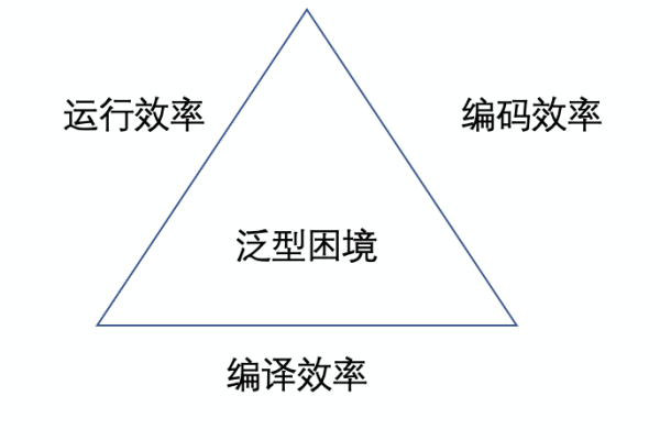 什么是泛型  第1张