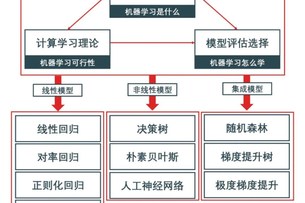 机器学习是什么  第1张