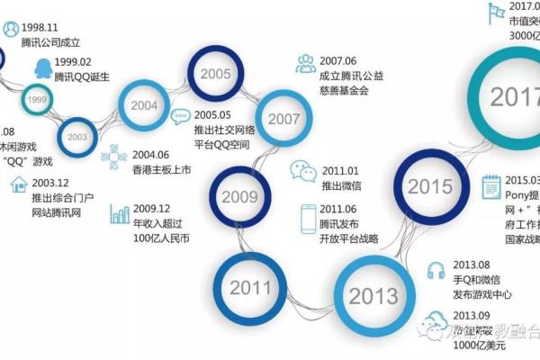 中山网络企业是什么,中山网络企业的发展历程是什么