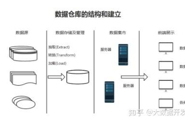 什么是数据仓库  第1张