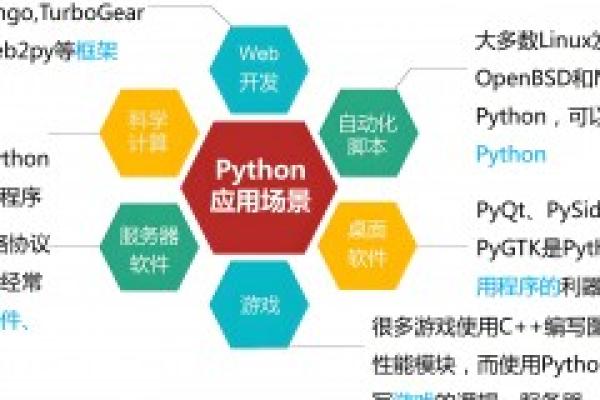 python如何开发手游  第1张