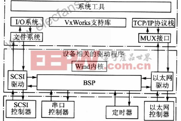 bsp是什么意思  第1张