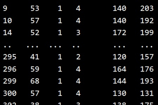 python如何通过调用库实现dh算法  第1张