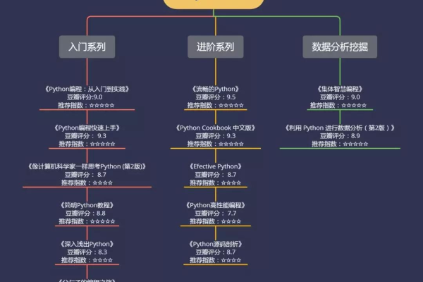 如何选择python版本  第1张