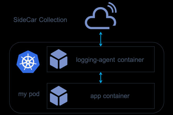 Serverless on Kubernetes和Serverless Kubernetes有什么区别？