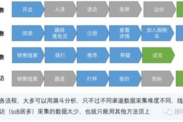 tob商业模式是什么  第1张