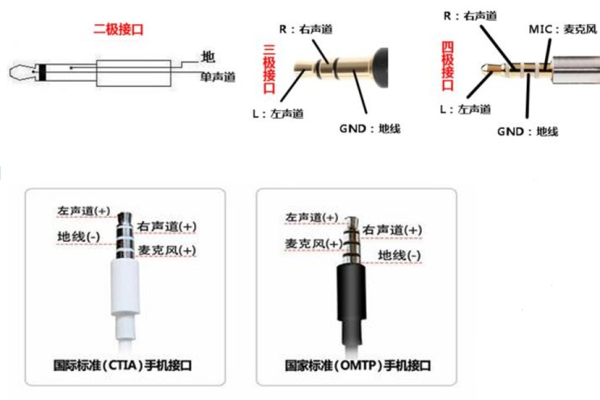 麦克风线怎么插电脑  第1张