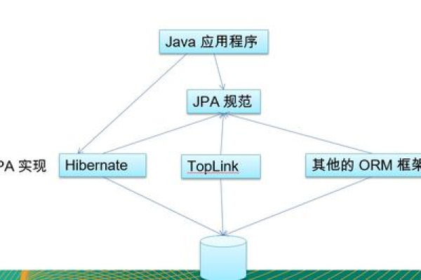 jpa是什么意思  第1张