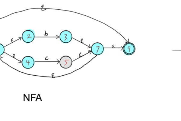 dfa是什么意思  第1张