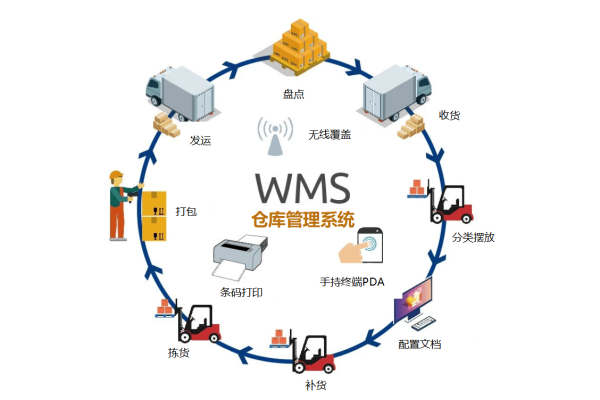 wms系统是什么  第1张