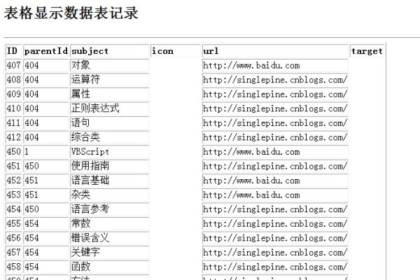 html如何实现数据切换