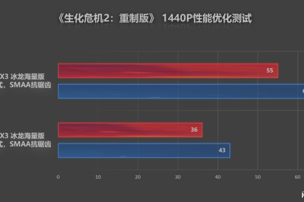 2k显示器配1060显卡能发挥多少帧数