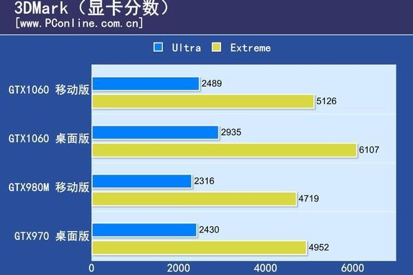 2k显示器配1060显卡能发挥多少